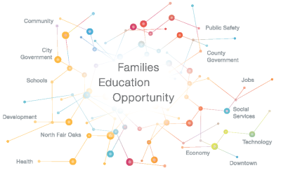 March 11: What is the Future of Redwood City?