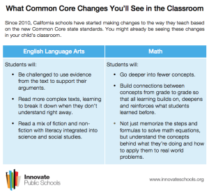 Common Core Design Parent Guide: What is the Common Core? | Innovate Schools