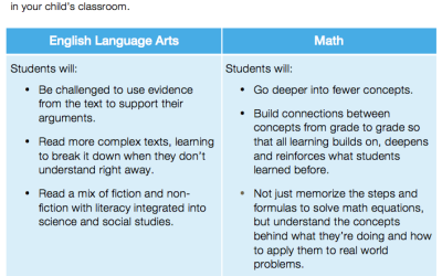 Parent Guide: What is the Common Core?