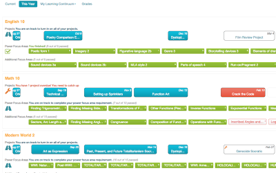 Parent Guide: What is competency-based learning?