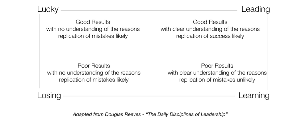 leading_learning_losing_lucky_rod_kelley