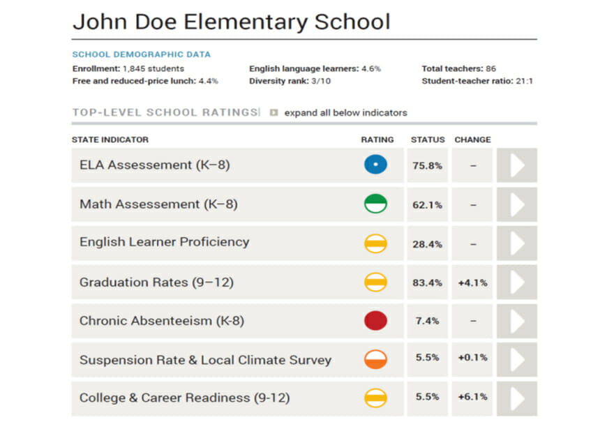 sbe-school-accountability-rubric