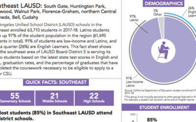 New Resource for Parents in Southeast LA