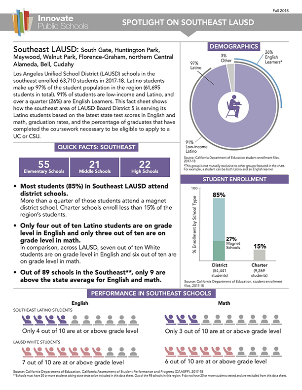 2018 Spotlight on Schools within Southeast LAUSD 2018 Spotlight on Schools within Southeast LAUSD