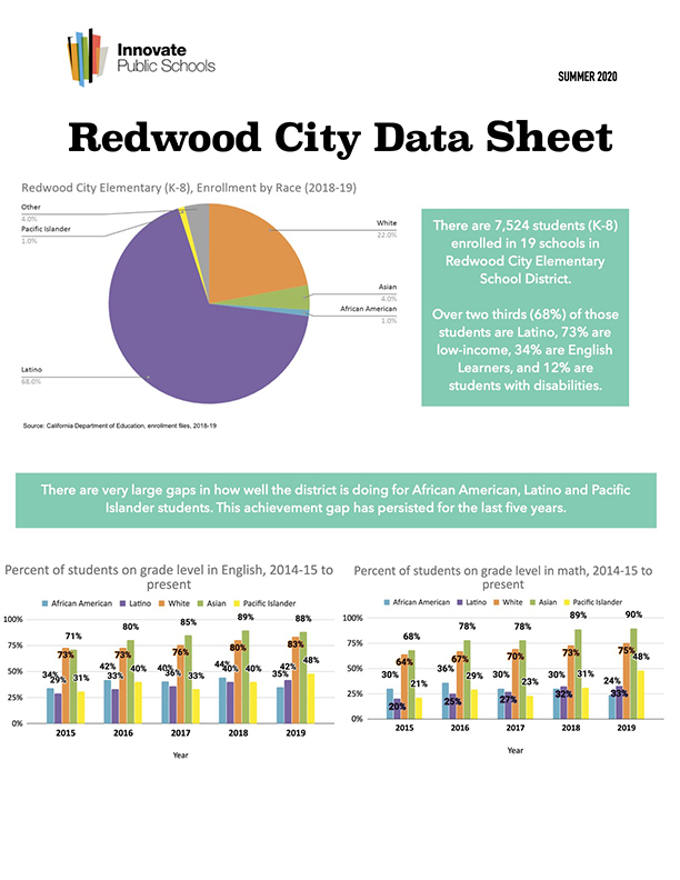 2020 Spotlight on Schools within RCSD