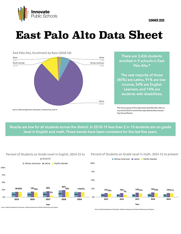 2020 Spotlight on Schools within RESD