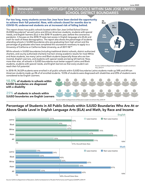 2020 Spotlight on Schools within SJUSD 2020 Spotlight on Schools within SJUSD