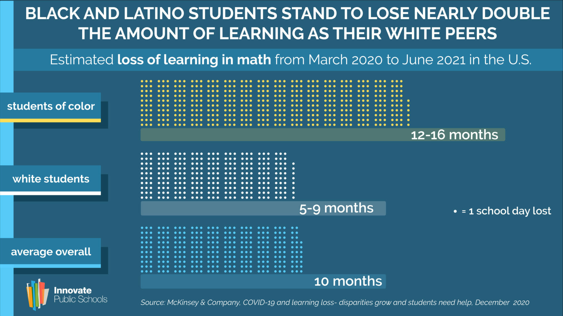 Statement from Latinos for Education on Broadband Equity