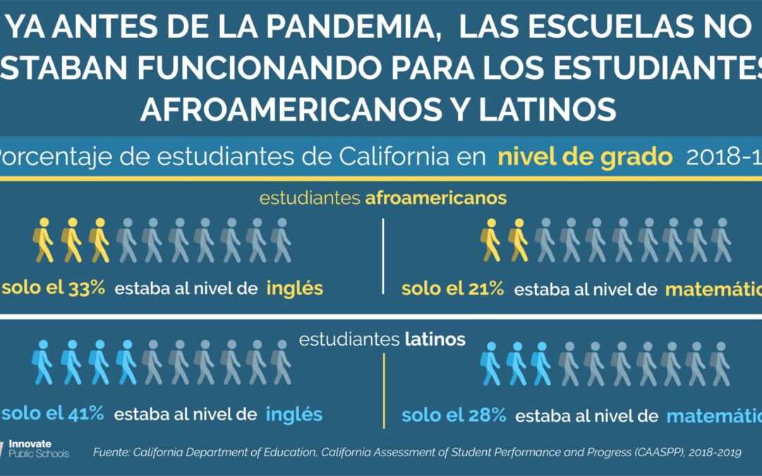 ¿Por qué los estudiantes afroamericanos y latinos se están quedando atrás?