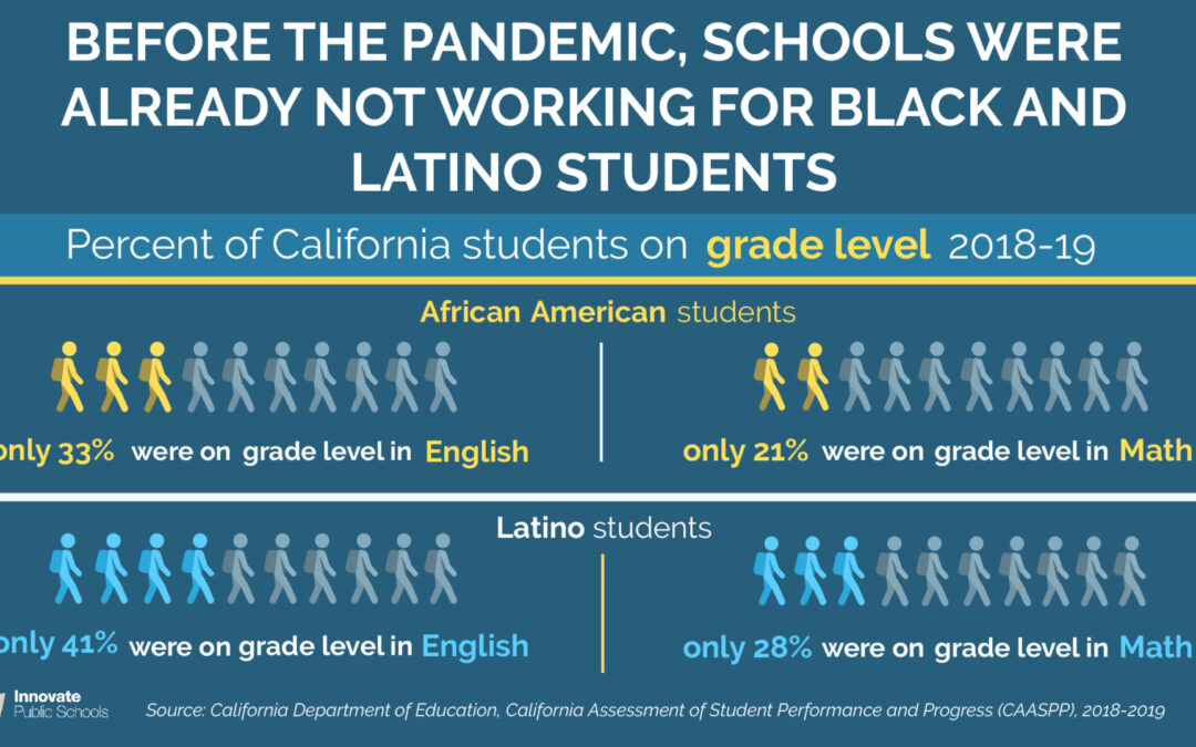 Why are Black and Latino students falling further behind?