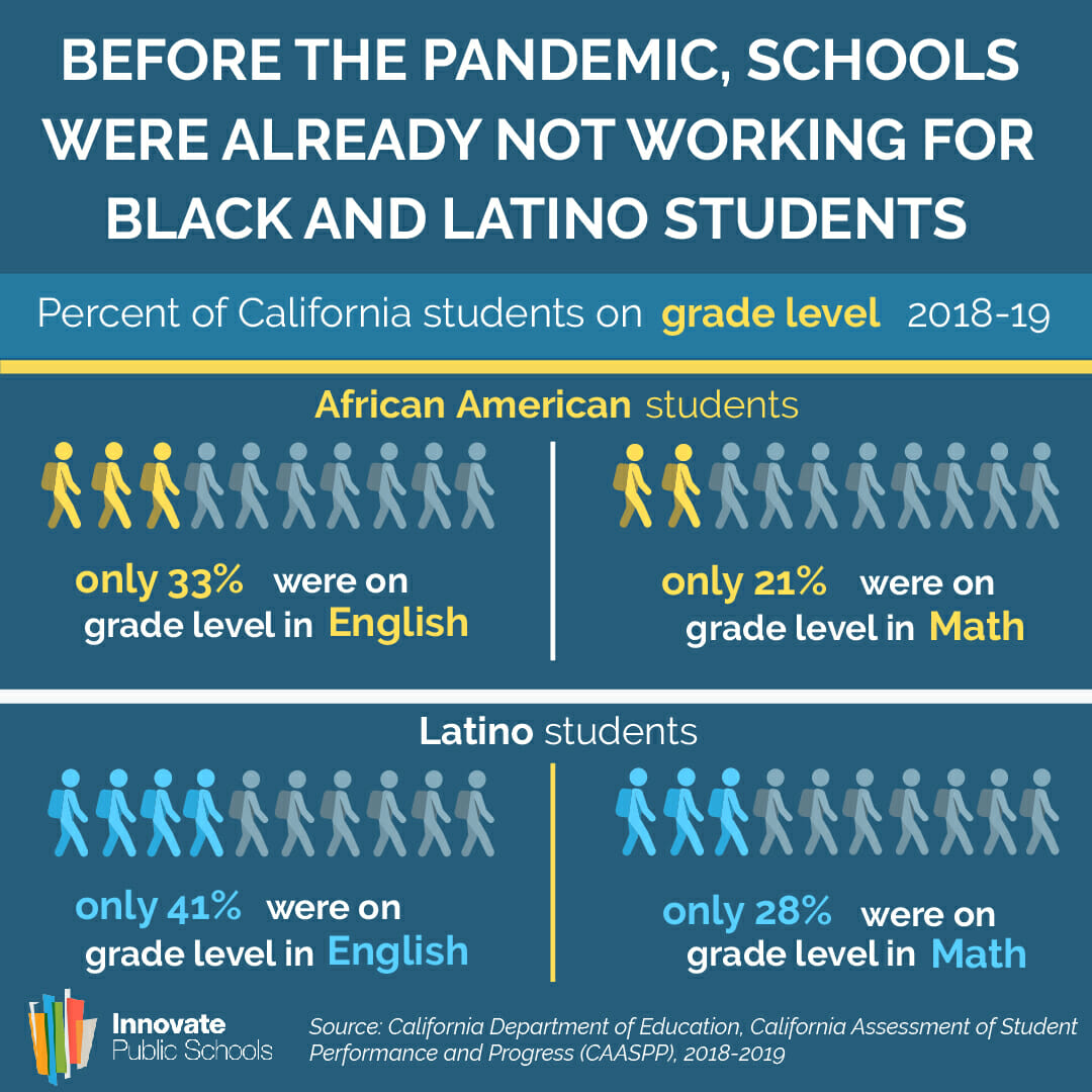 Schools Not Working for Black and Latino Students Schools Not Working for Black and Latino Students