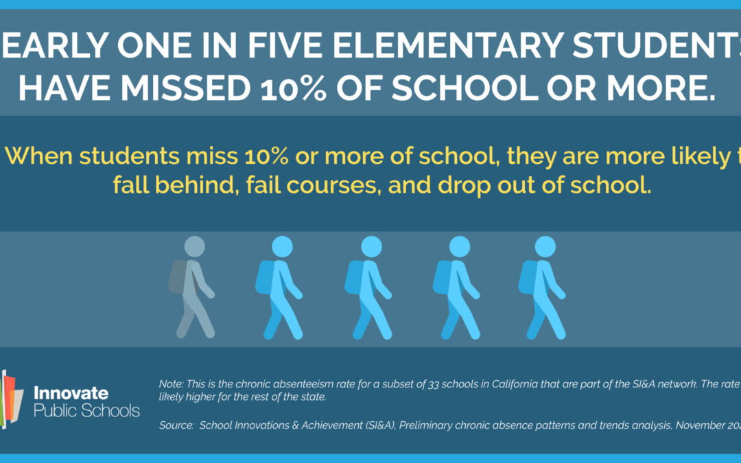 Millions of students have been missing out on school during the pandemic
