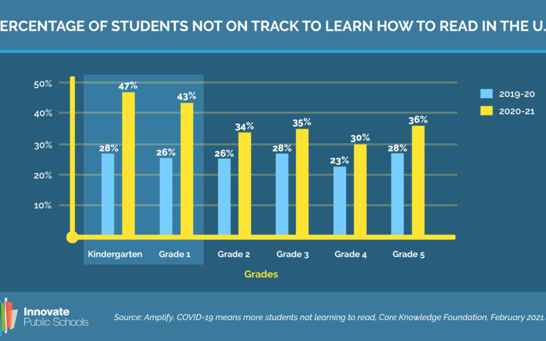 Students missed critical academic milestones during school closures