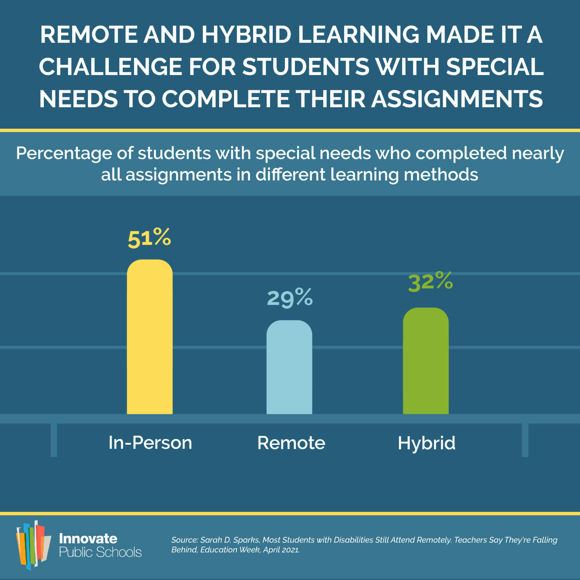 Remote and Hybrid Learning Made It a Challenge for Students with Special Needs Remote and Hybrid Learning Made It a Challenge for Students with Special Needs