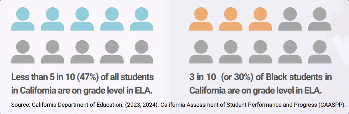 California Grade Level Statistics