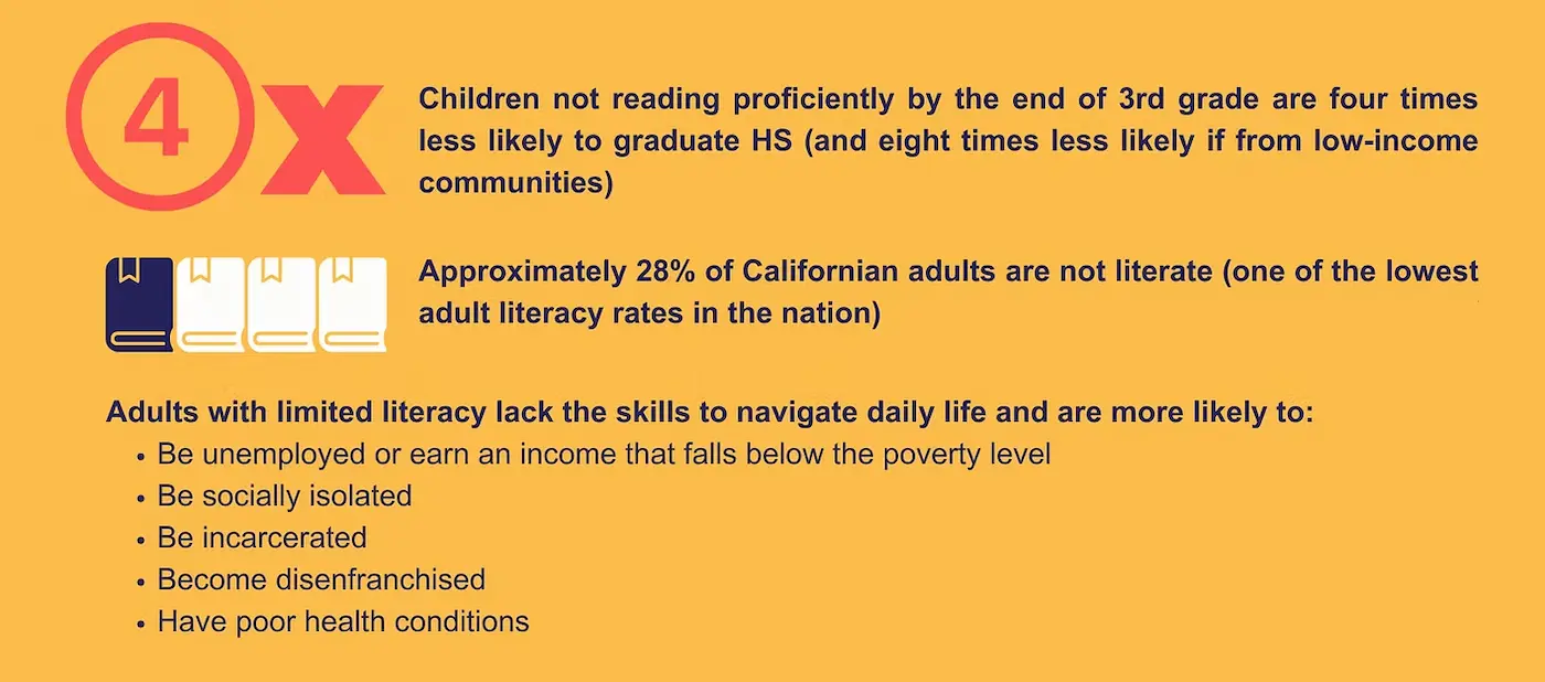 Literacy Chart Part 2