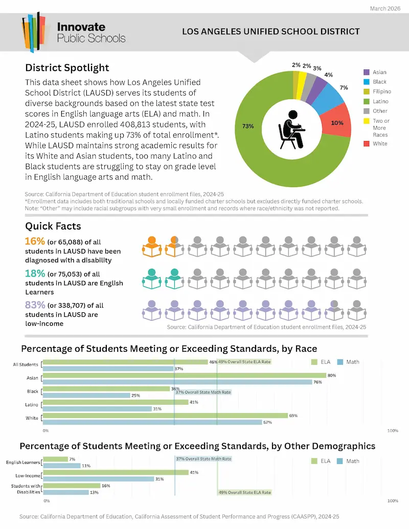 LAUSD Datasheet (English) LAUSD Datasheet